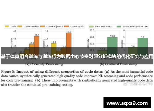 基于体育组合训练与训练行为数据中心节奏对照分析模块的优化研究与应用