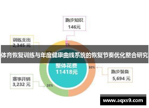 体育恢复训练与年度健康曲线系统的恢复节奏优化整合研究