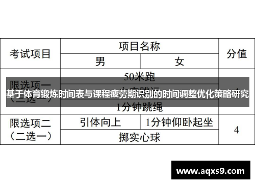 基于体育锻炼时间表与课程疲劳期识别的时间调整优化策略研究